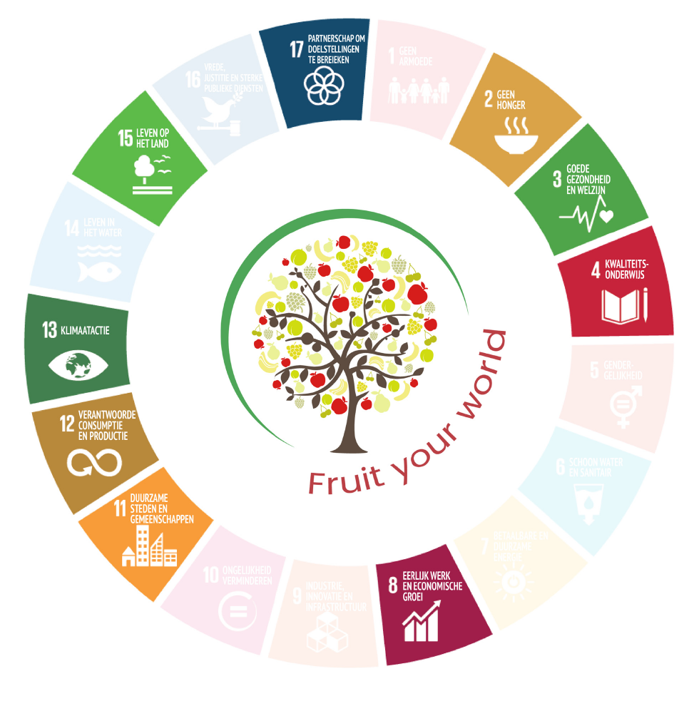 SDG impact Fruit Your World
